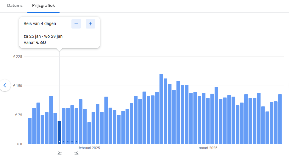 prijsgrafiek Google Flights